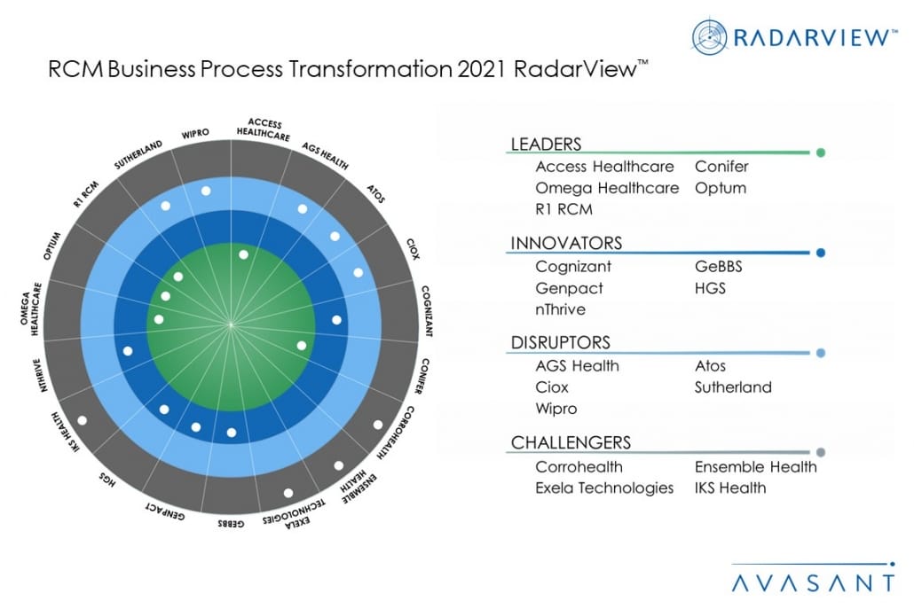 MoneyShot RCM Business Process Transformation 2021 1030x687 - RCM Business Process Transformation 2021 RadarView™