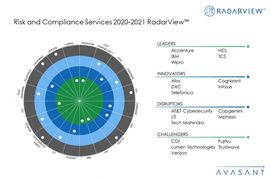 MoneyShot RiskandComplianceServices2020 2021 1030x687 - Business Agility And Resilience Drive Demand For Risk And Compliance Services