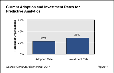 Predictive Fig1 RB - Predictive Analytics Solutions Gain Traction