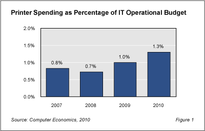 Printer Fig1 - IT Fails To Restrain Rising Print Costs