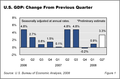 QuaterUpdate Fig1 - U.S. Economy Strengthens, but IT Decision Makers Should Remain Cautious