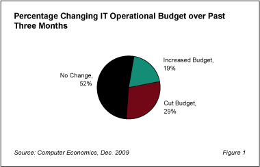 RBEconomic Fig1 - Outlook Brightens for 2010 IT Spending