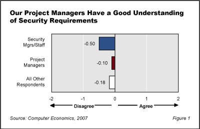ResearchByte Fig1 - Happy Together: Security Professionals and Project Managers