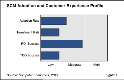 SCMAdoption Fig1 - SCM Investment Yields Return Despite Challenges