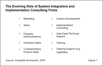 SYS Fig1 - Picking the Right System Integrator