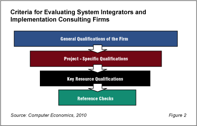 Picking The Right System Integrator - Avasant