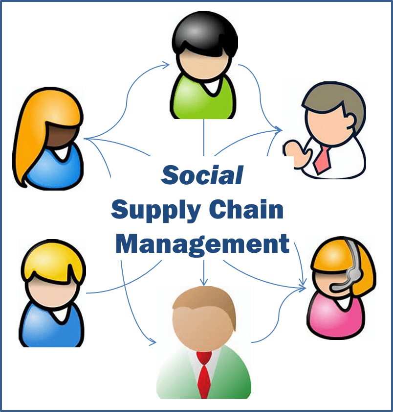 SocialSCM - Supply Chain Management in the Era of Social Business