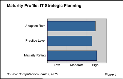 Strategic BestPracFig 1 - IT Strategic Planning a Best Practice in Good Times and Bad