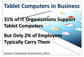 TabletComputersInBusiness - Tablets Penetrate Corporate Market, But Not Yet Displacing PCs