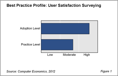 UserSat Fig1 - Measuring User Satisfaction Often Falls Short