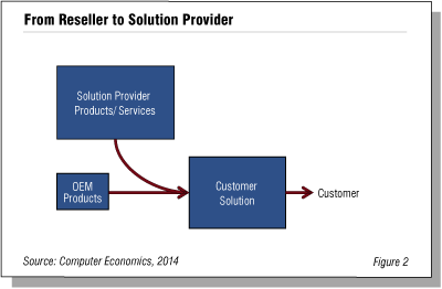 VAR Fig  2 - VARs Need to Transform Business Models