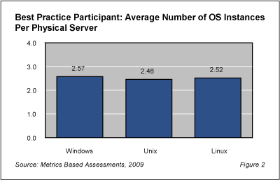 VirtualizationFig2 - Server Virtualization Growth: Slow but Steady