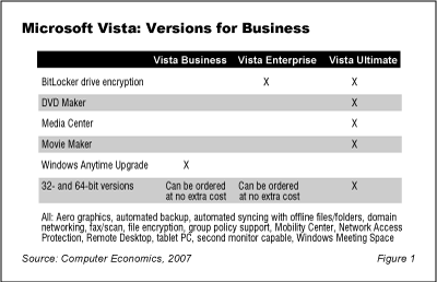 Vista Fig1 - Do Vista Costs Outweigh the Benefits?