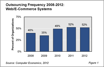 WebOutsourcing RBFig - Web Outsourcing Flat Lines