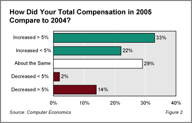 jobmarket2 - IT Jobs on the Upswing