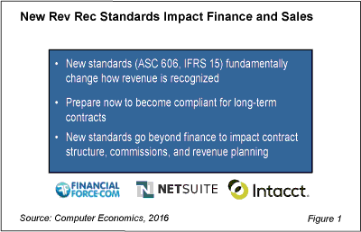 rev rec - Cloud Providers Racing New Rev Rec Solutions to Market