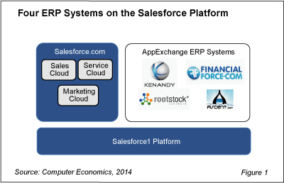salesforceERPWEB Fig 1 - Salesforce.Com Matures as Platform for ERP
