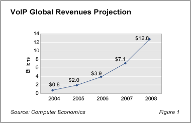 voip1 - VoIP Entering the Mainstream