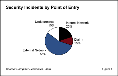 vulnerabilities1 - Combating Back Door Vulnerabilities in Data Center Procedures