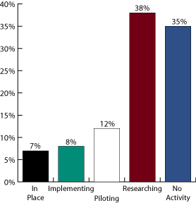 ACF6560 - VoIP - Coming to an Office Near You&hellip; Sometime