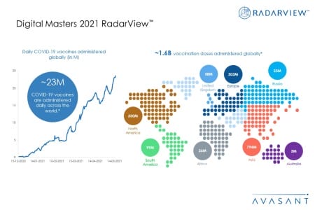 Additional Image1 Digital Masters 2021 450x300 - Digital Masters 2021 RadarView™