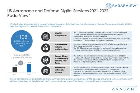 Additional Image2AD2021 2022 - US Aerospace & Defense Digital Services 2021-2022 RadarView™