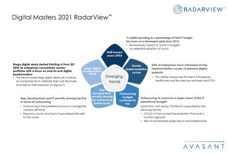 Additional Image2 Digital Masters 2021 - Digital Masters 2021 RadarView™