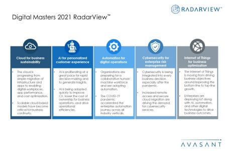 Additional Image3 Digital Masters 2021 - Digital Masters 2021 RadarView™