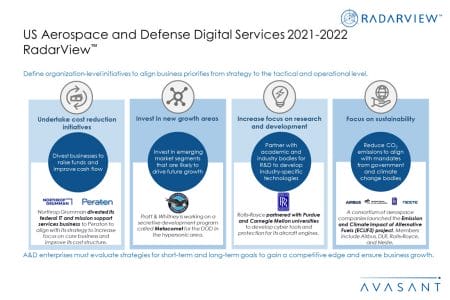Additional Image4AD2021 2022 - US Aerospace & Defense Digital Services 2021-2022 RadarView™