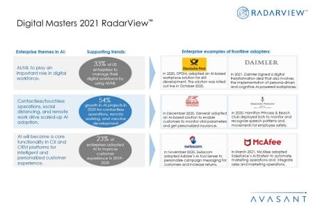 Additional Image4 Digital Masters 2021 - Digital Masters 2021 RadarView™