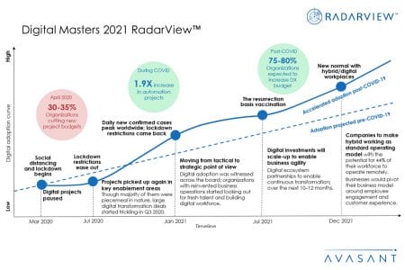 Additional Image5 Digital Masters 2021 - Digital Masters 2021 RadarView™