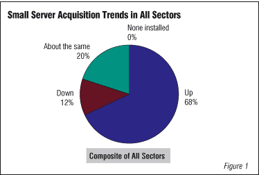 ISSF2 11 - Blade Server Computing &ndash; Strong Growth Predicted Through 2009