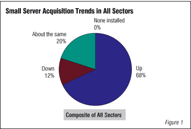 ISSF2 11 - Blade Server Computing – Strong Growth Predicted Through 2009