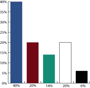 IT Facilities 42803 - IT Facilities Management &ndash; Many Companies May Be Flirting with Disaster