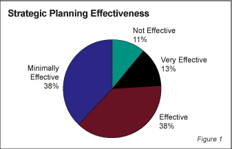 ITGovernanceByteF1web - IT Governance Is Growing In Importance