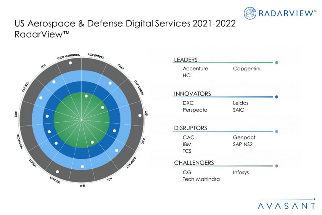 MoneyShot US Aerospace and Defense Digital Services 2020 2021 1030x687 - Transforming Manufacturing and Maintenance processes in Aerospace and Defense