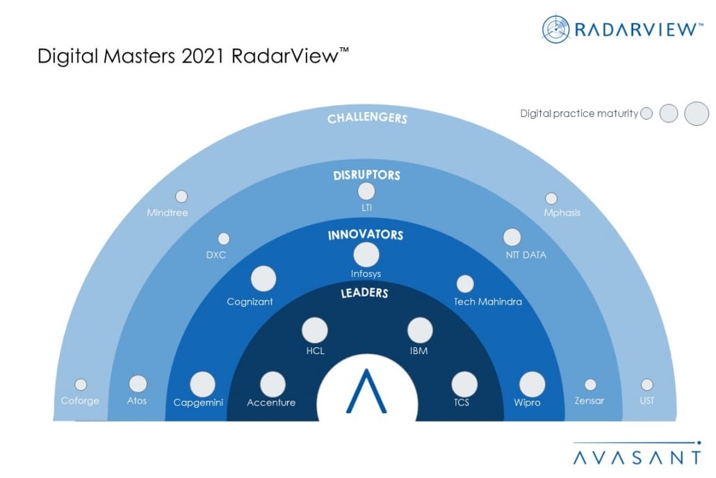 Moneyshot Digital Masters 2021 1030x687 - Digital transformation to propel enterprises into the new age