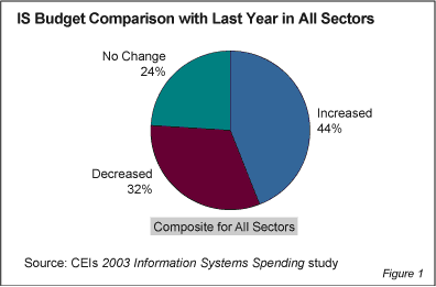 prnov2703 - As IT Budgets Rebound Building an Effective Technology Roadmap Is Imperative