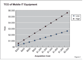 rb071842 - Big Cost Savings from a Mobile Workforce Strategy