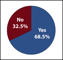 rb09154 - IT Security Training Budgets in Medium-Size Companies