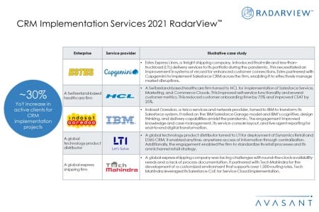 CRM Implementation Services 2021 Additional Image1 450x300 - CRM Implementation Services 2021 RadarView™