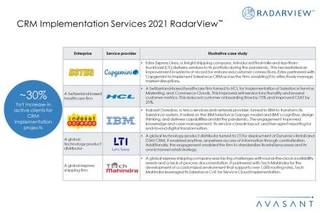CRM Implementation Services 2021 Additional Image1 - CRM Implementation Services 2021 RadarView™
