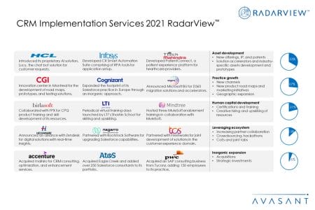 CRM Implementation Services 2021 Additional Image2 - CRM Implementation Services 2021 RadarView™