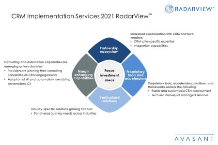 CRM Implementation Services 2021 Additional Image3 450x300 - CRM Implementation Services 2021 RadarView™