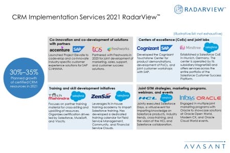 CRM Implementation Services 2021 Additional Image4 450x300 - CRM Implementation Services 2021 RadarView™