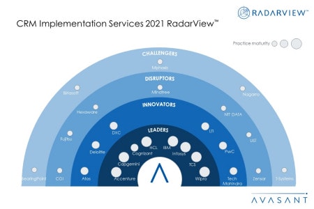 CRM Implementation Services 2021 MoneyShot - Personalized Customer Experience Driving the Evolution of CRM Services