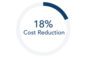 18percentcostred 300x200 - AvaSense&trade; test d2