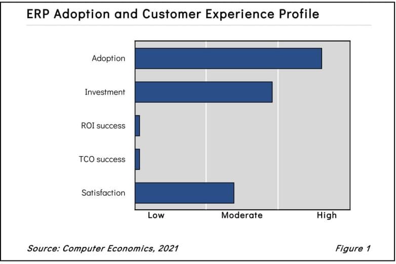 ERPfig12021 - ERP Expands Footprint but Stumbles on ROI