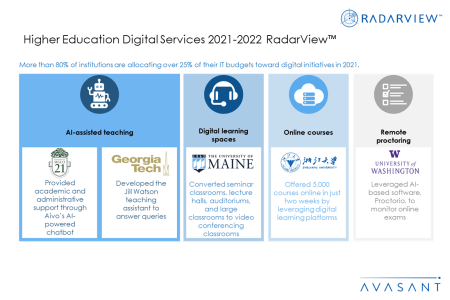 HigherEdS1 450x300 - Higher Education Digital Services 2021–2022 RadarView™