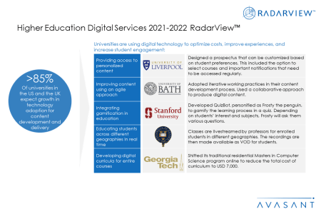 HigherEdS2 450x300 - Higher Education Digital Services 2021–2022 RadarView™